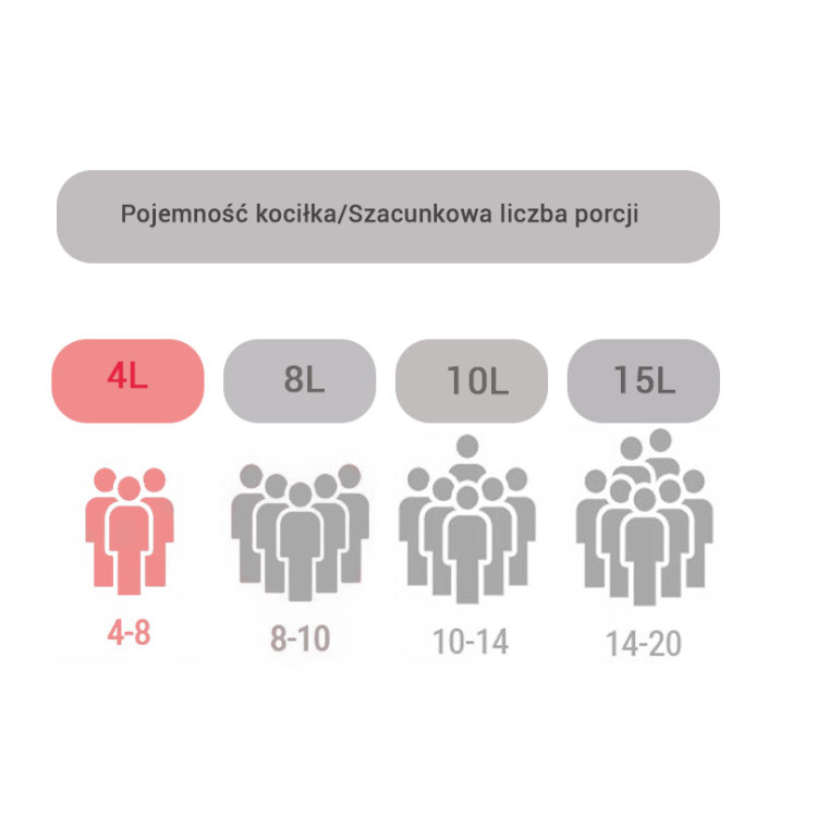 Garnek żeliwny Hoffner HF 4201 myśliwski kociołek 4 L emalia